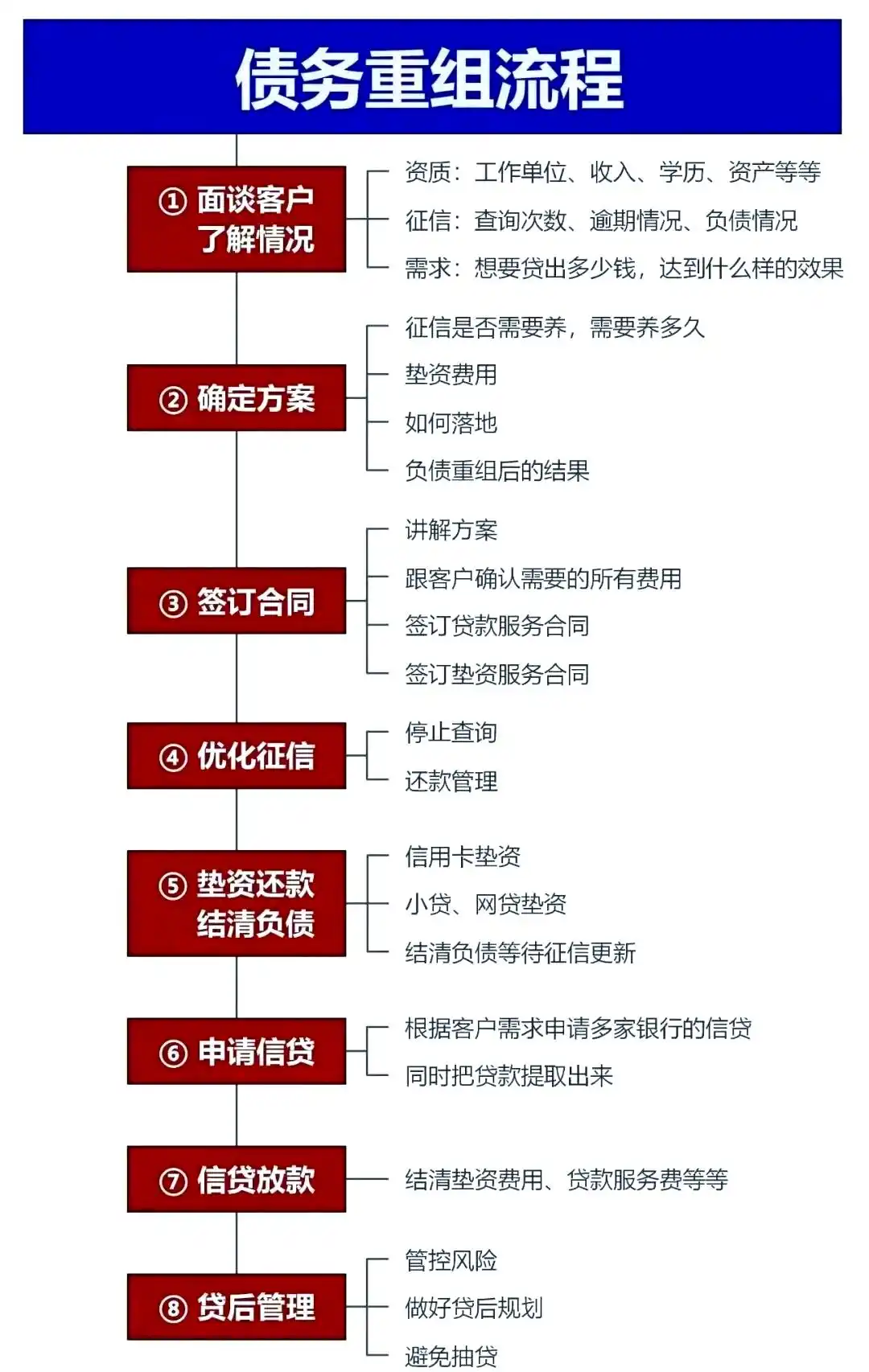 在望城，中小企业也可以债务重组吗？